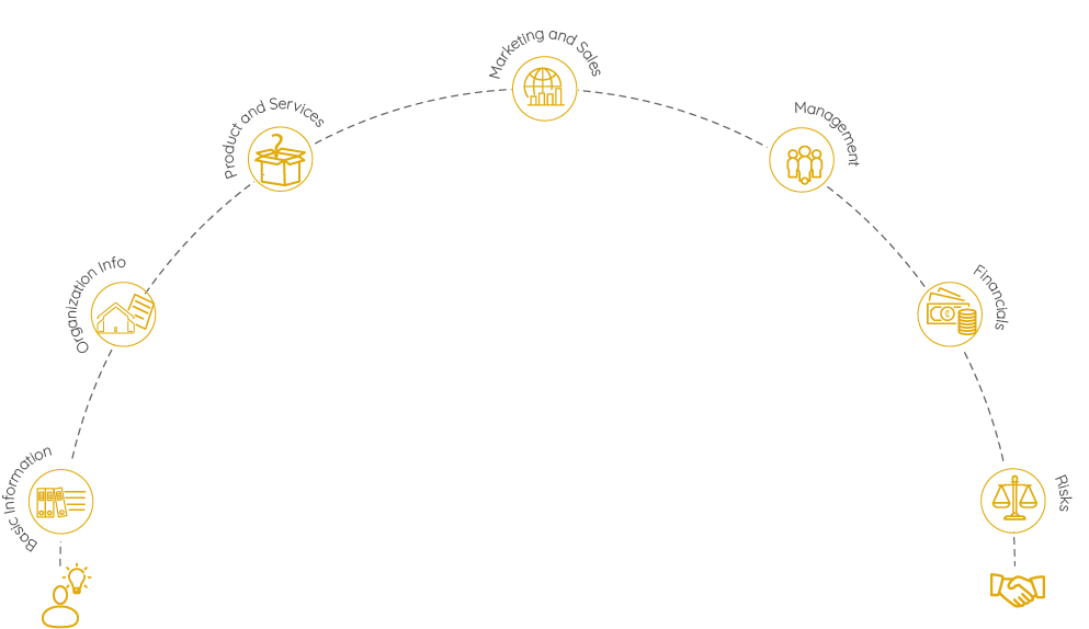 how it works